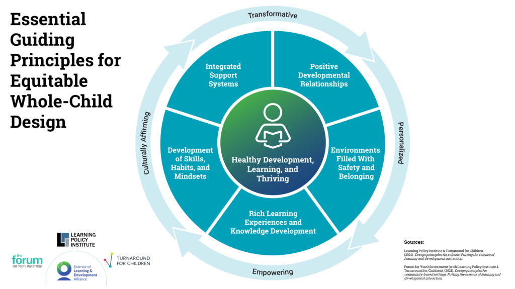 Guiding Principles for Whole Child Design organized in blue wheel